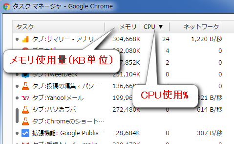 Chromeのタスクマネージャー