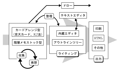 CeBÕ[Nt[A()