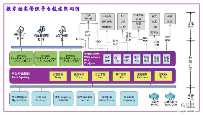 学生档案管理软件广西供应麒麟系统智能档案管理软件厂家