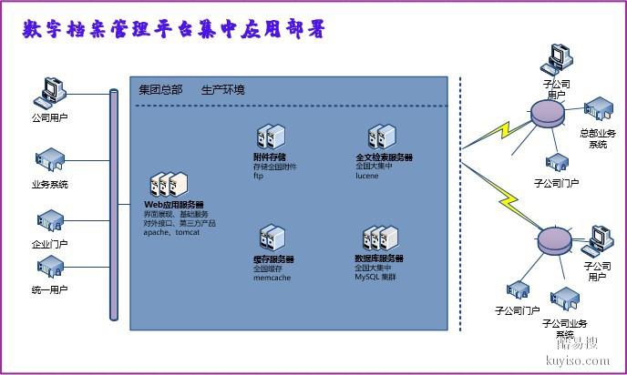 河北供应综合档案管理软件厂家人事档案管理系统