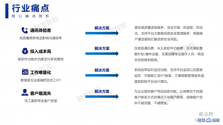 销售加-云呼叫电话外呼系统解决方案