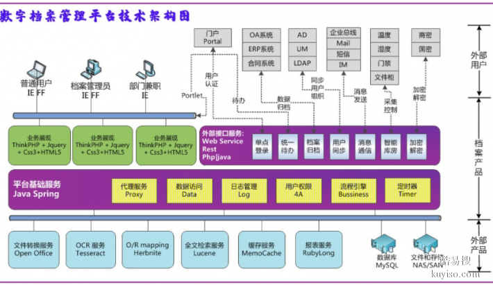 河北供应综合档案管理软件厂家人事档案管理系统