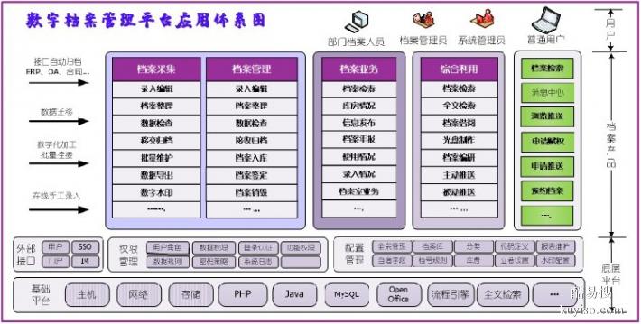 学生档案管理软件广西供应麒麟系统智能档案管理软件厂家