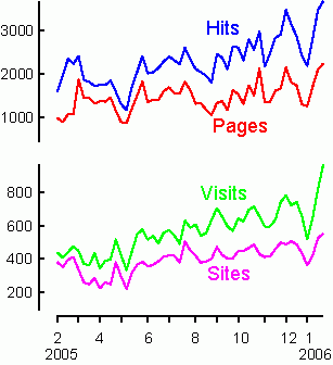 visits.gif