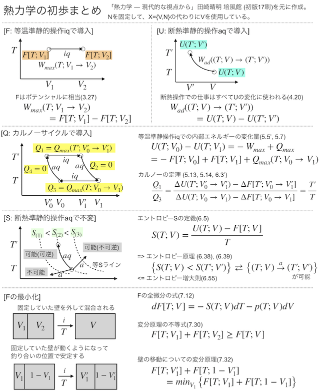 Thermodynamics4thumb.png