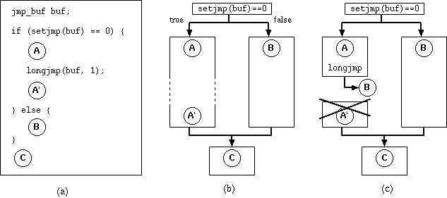 explanation of setjmp