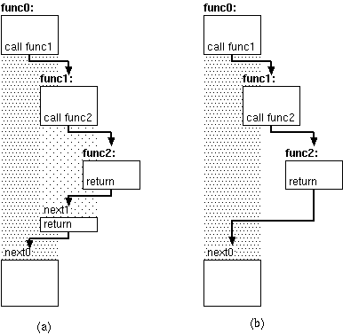 explanation of tail-call optimization