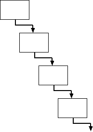 continuation passing style