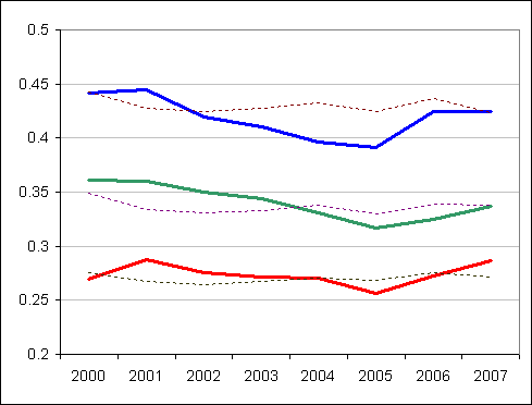 depressing chart of Mariner hitting