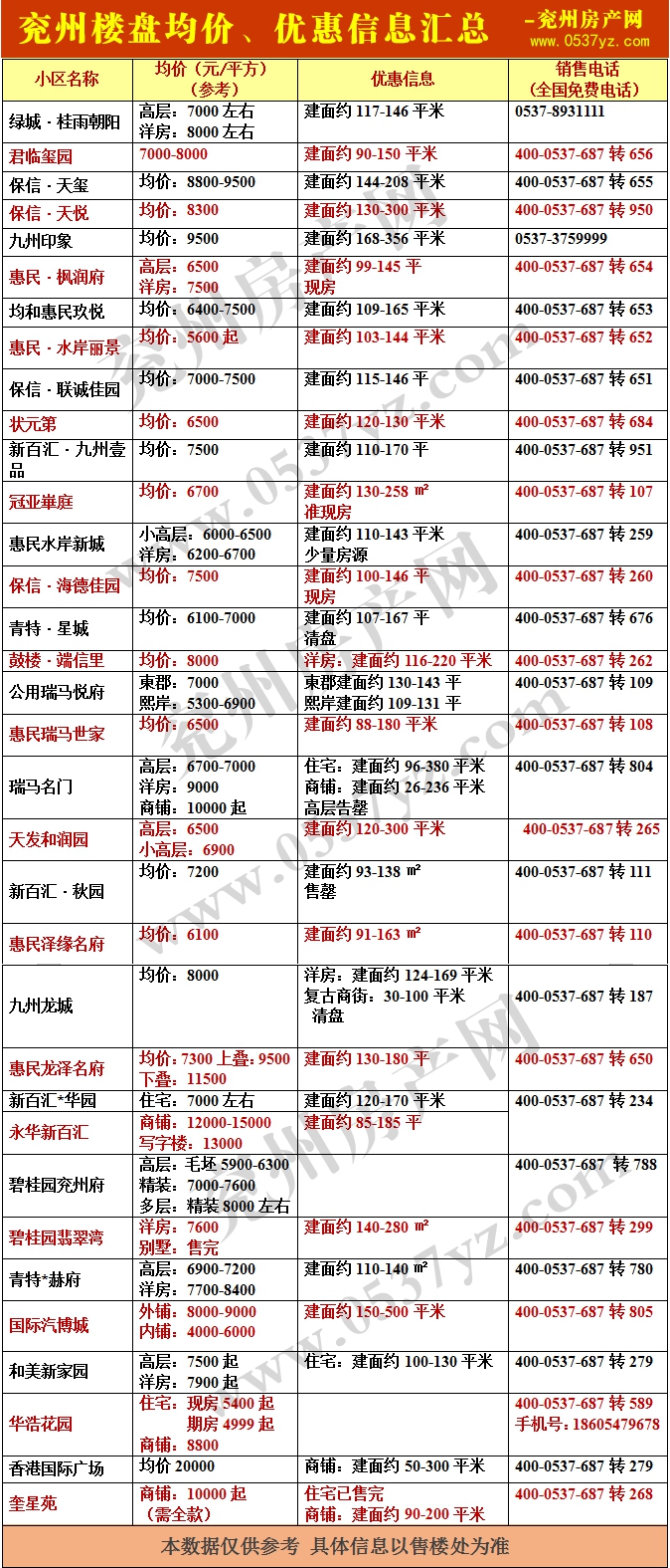 兖州房价表1月带水印.jpg