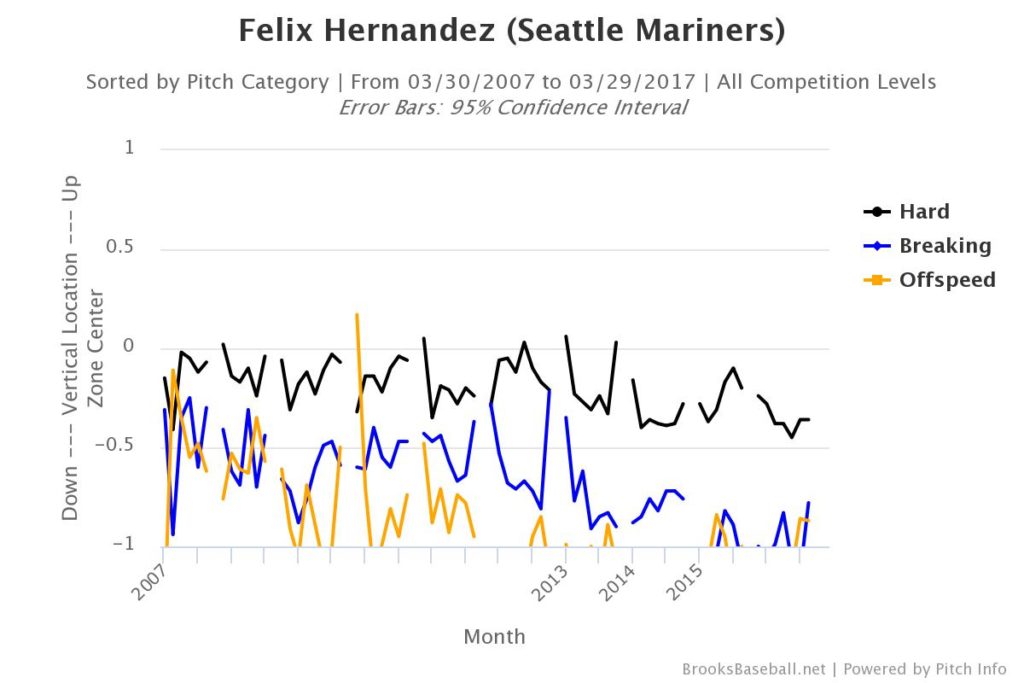 Brooksbaseball-Chart