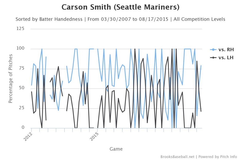 Brooksbaseball-Chart(1)