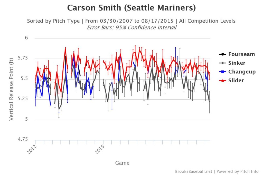 Brooksbaseball-Chart(2)