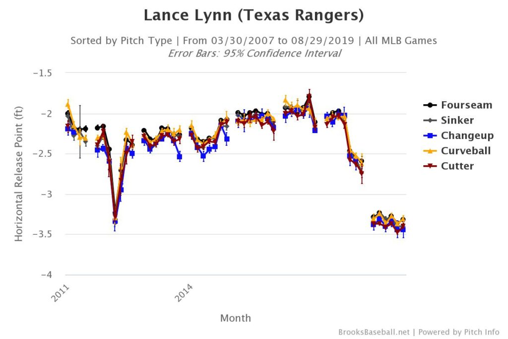 Lance Lynn's Horizontal Release pt. 