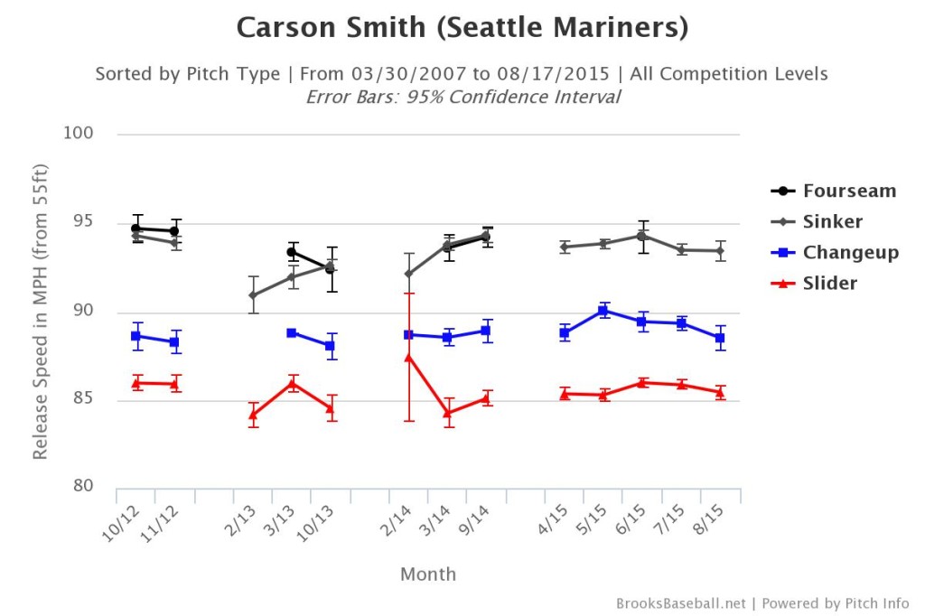 Brooksbaseball-Chart