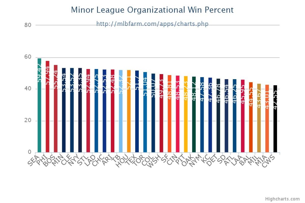 MiLB WP%