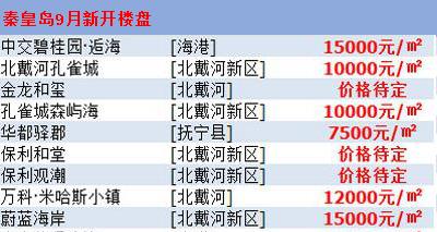 秦皇岛房价最新楼盘消息