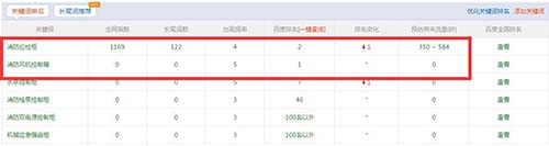 揭秘SEO快排原理 SEO优化 网站优化 SEO 经验心得 第3张