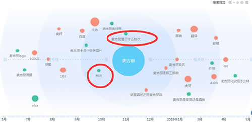 如何通过竞争对手获取流量资源？ 互联网 流量 网赚 经验心得 第5张