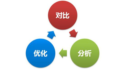 内容型产品避免同质化，高质量内容更新的10个技巧