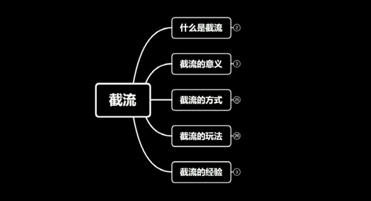 互联网营销圈愚昧式的引流方法截流术