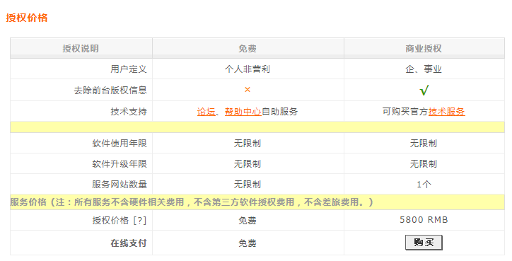 织梦CMS系统正式收费：5800元 站长故事 版权 建站工具 微新闻 第3张