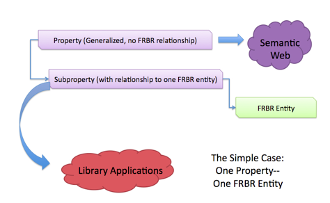 Figure illustrating FRBR