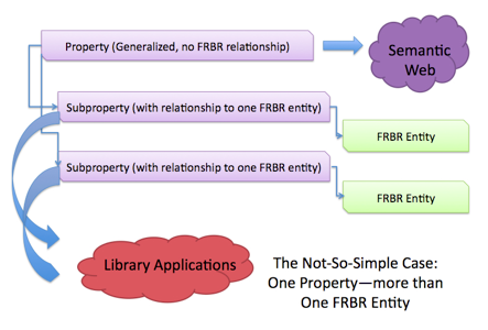 Figure illustrating FRBR