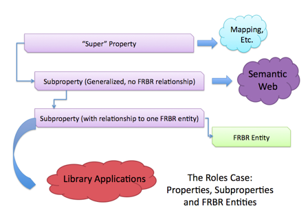 Figure illustrating FRBR