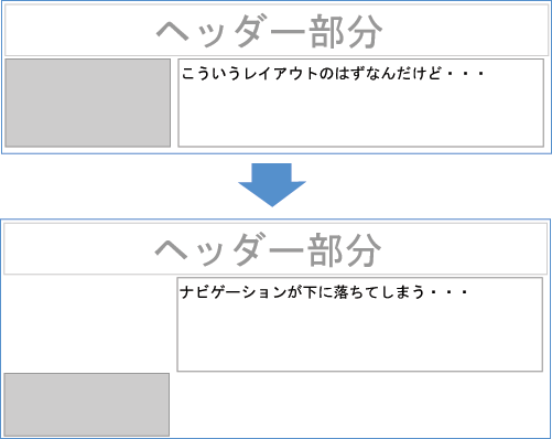 ナビゲーションが下に落ちてしまう