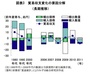 「2011年の貿易収支赤字」の主要因は原発停止に伴う燃料使用量増加ではない