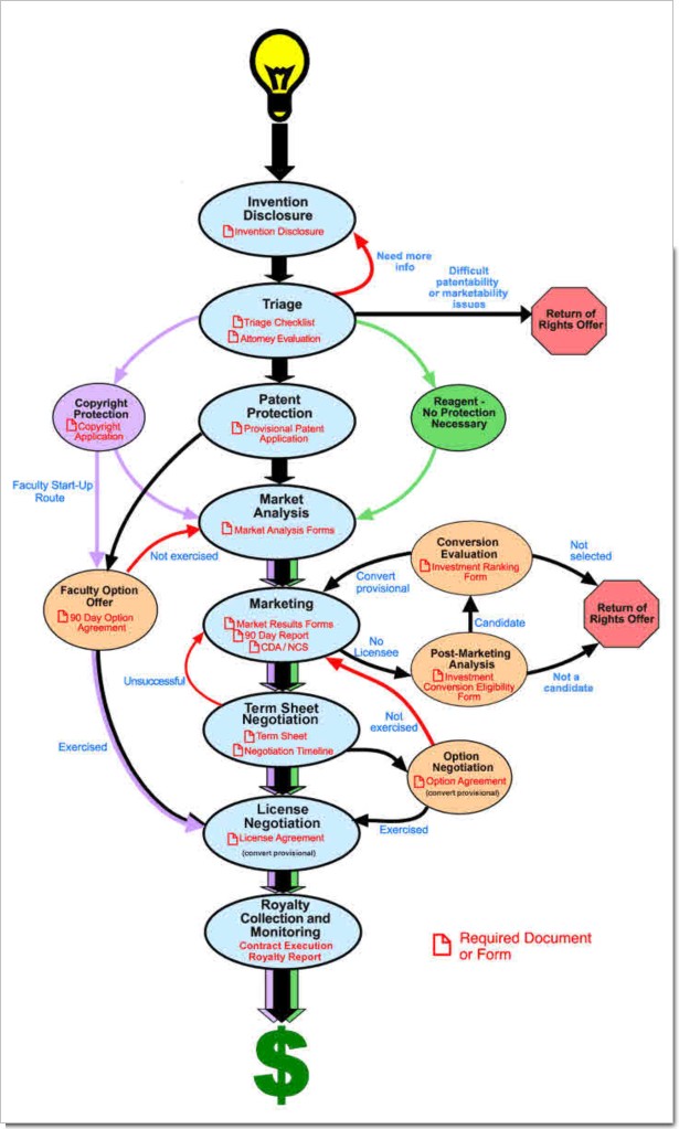 processdiagram3b.jpg