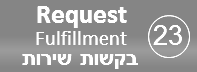 תהליך ניהול בקשות שירות - Request Fulfillment