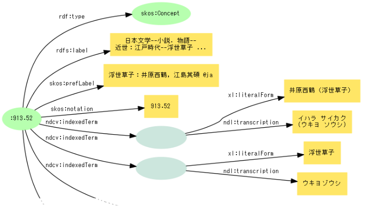 図18: