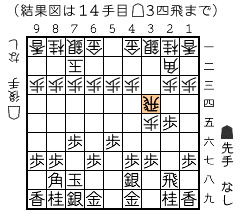 結果図