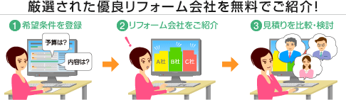 厳選された優良リフォーム会社を無料でご紹介！