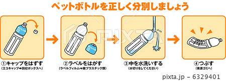 ペットボトル分別-2 6329401