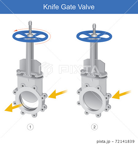 Knife Gate Valve. Illustration explain control instrument for oil and fluid it have volume include viscous.. 72141839