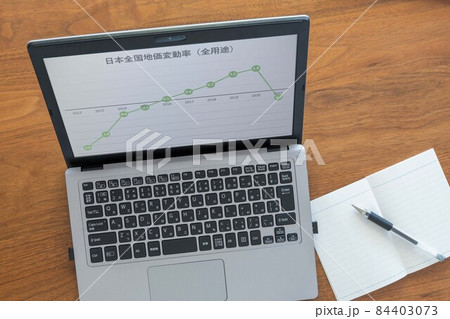 日本全国地価変動率（全用途）推移グラフ 84403073