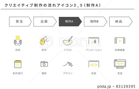 クリエイティブ制作のフローのアイコンセット3_5（制作A） 83139395