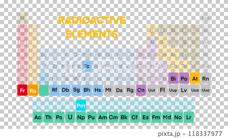 Radioactive elements, periodic table, Radioactive elements on the periodic table, state of matter group element, Education Science Chemistry Physics, radioactive sign 118337977