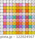 Multiplication Square. School vector illustration with colorful cubes. Multiplication Table. Poster for kids education. Maths child card. 122024567