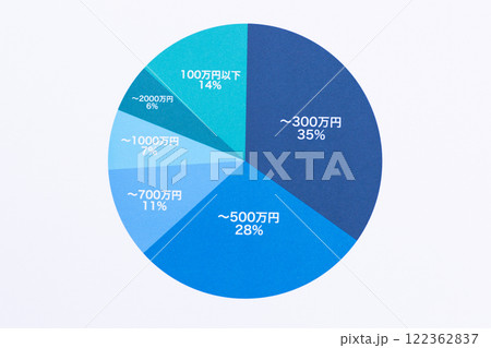 年収分布グラフ 122362837