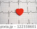 Red heart on electrocardiogram ECG with red heart, heart wave, heart attack, cardiogram report. 122338601