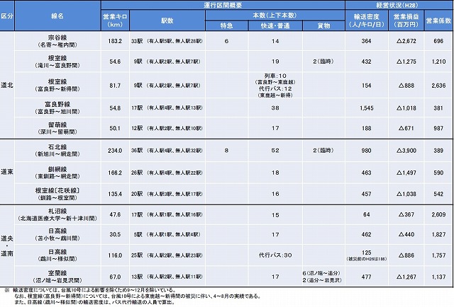 路線概要