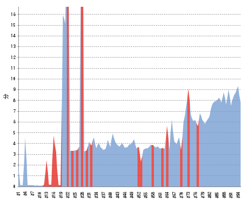 jenkins-graph