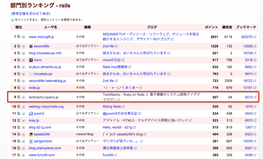 はてブランキングrails