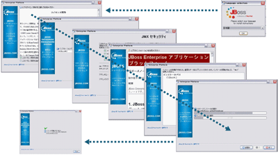 JBoss EAPのインストール