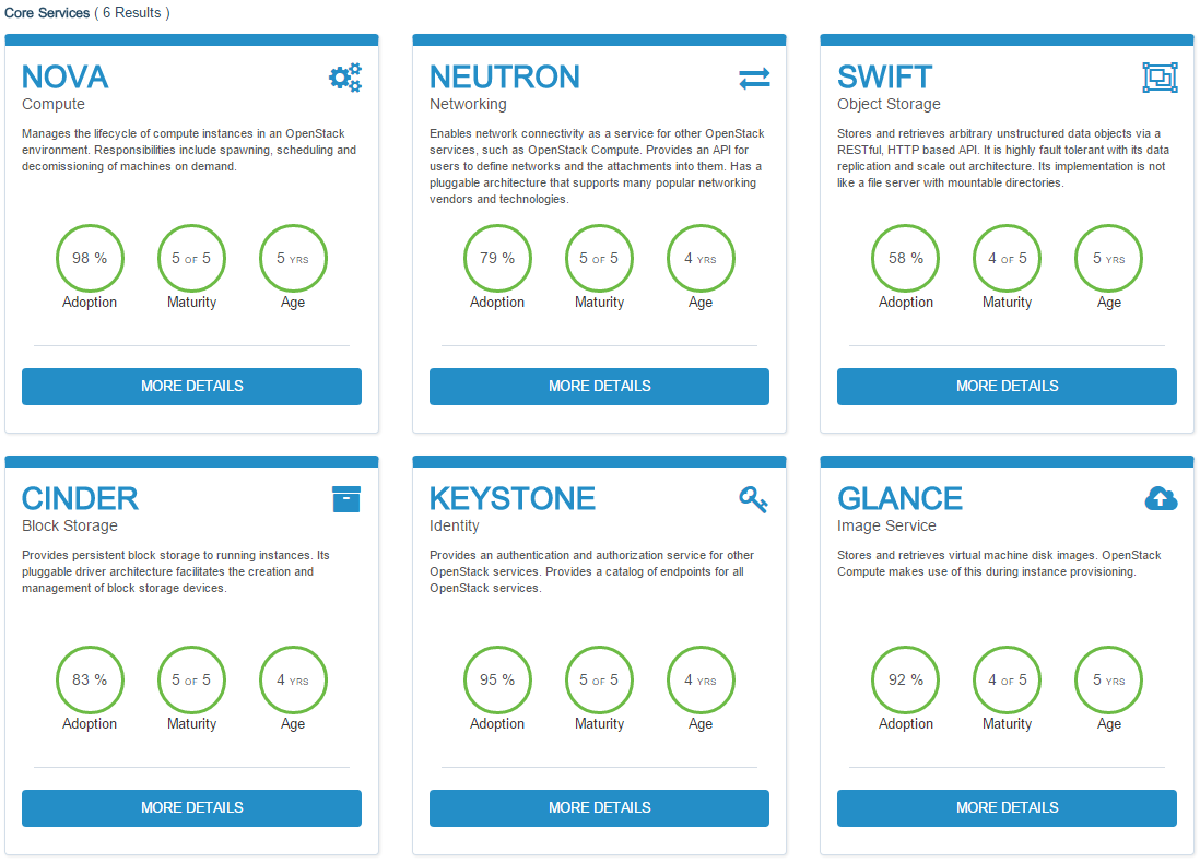 Software » OpenStack Open Source Cloud Computing Software