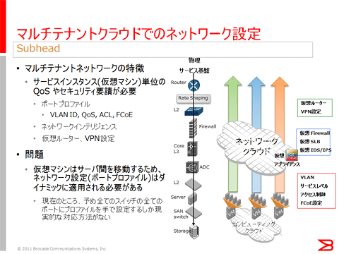 図2: マルチテナント・クラウドでのネットワーク設定